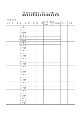 영업사원별매출이익수금평가표